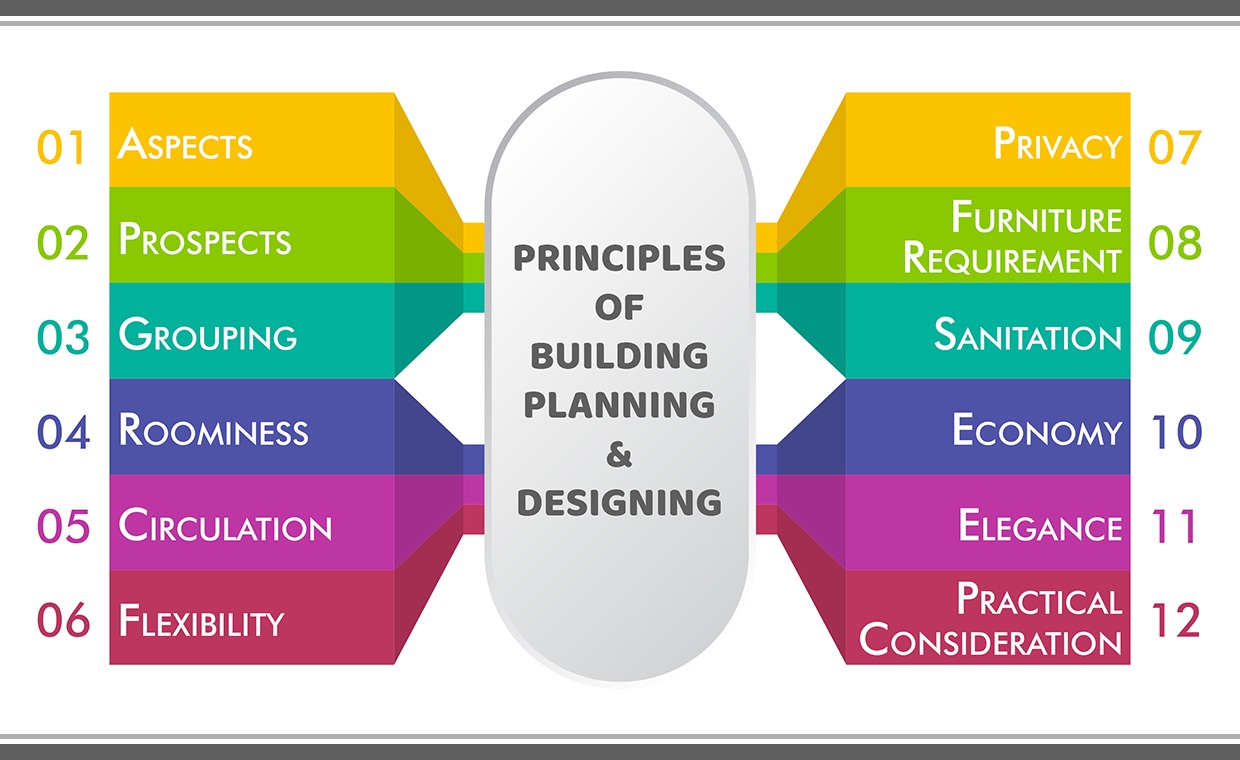 Key Considerations in Planning Your Building Architecture